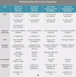手机最新处理器爆料,揭秘未来性能巅峰 第3张 手机最新处理器爆料,揭秘未来性能巅峰 第3张
